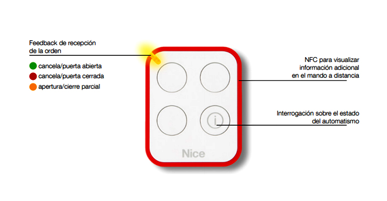 Dispositivo para automatismos de puertas