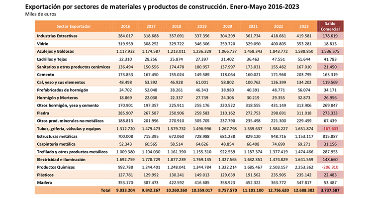 Cuadro Cepco