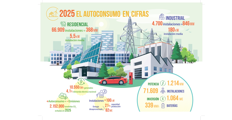 APPA autoconsumo 2025 2 - Tecnoinstalacion