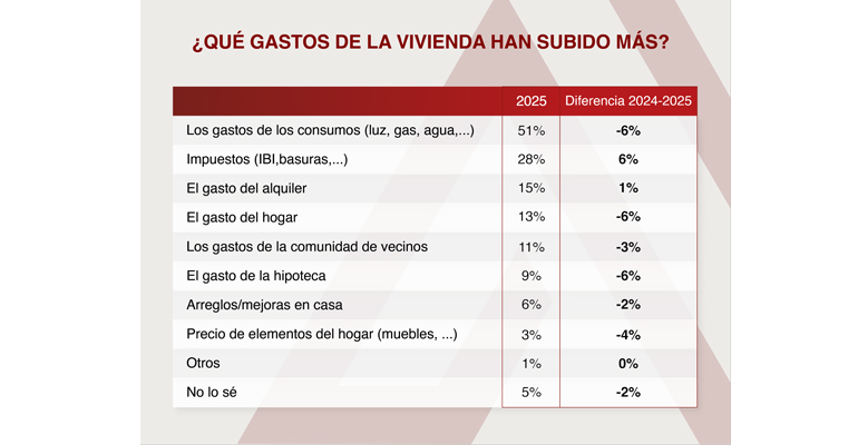 Barometro Vivienda 2 - DPArquitectura