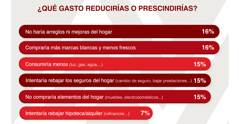 Barometro Vivienda 3 - DPArquitectura