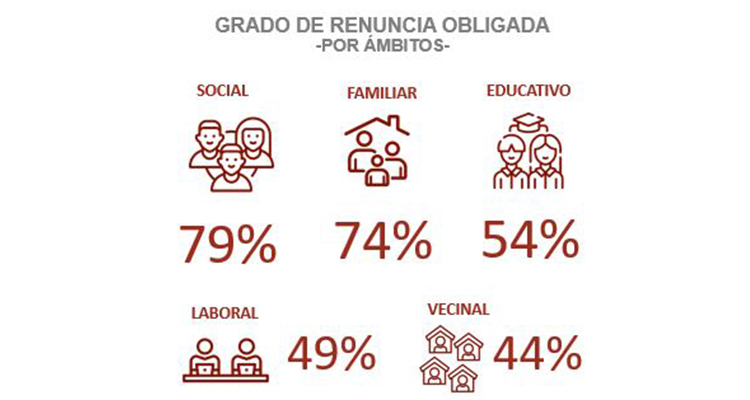 Barreras arquitectónicas limitan la vida social y la autonomía de las personas con movilidad reducida