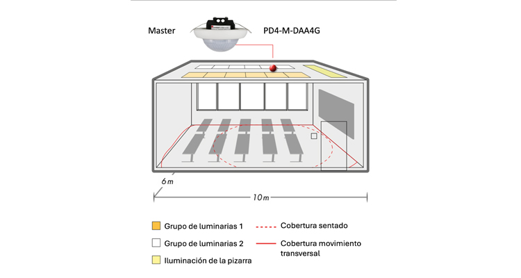Beg directiva UE