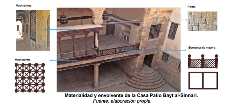 Intentos de recuperación de la casa patio árabe por Hassan Fathy en la arquitectura egipcia