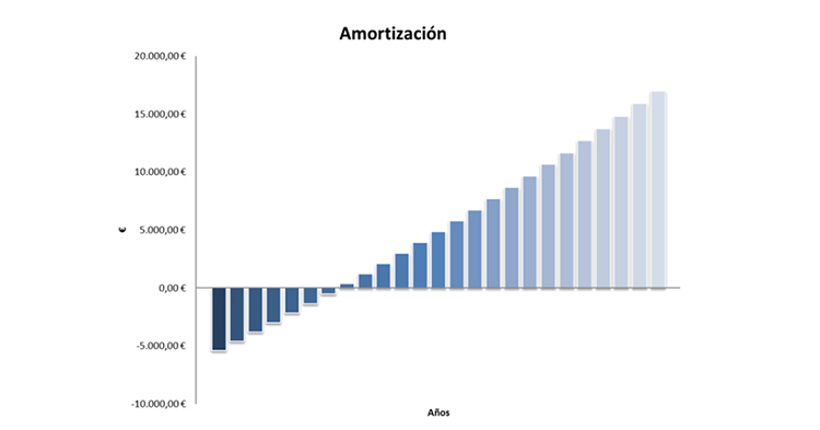 Autoconsumo fotovoltaico: un modelo energético sostenible y rentable