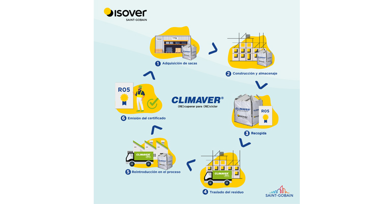 Isover Climaver 360 2 - Infoconstruccion