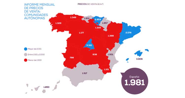 El precio de la vivienda crece un 5,21% frente al año pasado