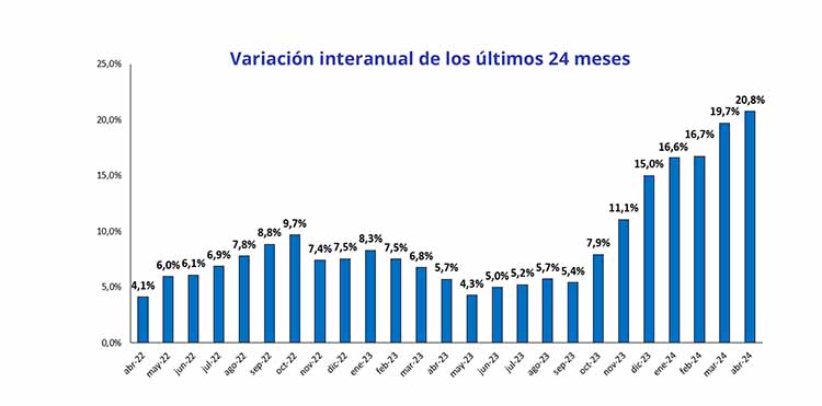 “Adiós a la chapa con rejillas; mejor difusión del aire con sistemas textiles”, en el próximo webinar de Fabricair