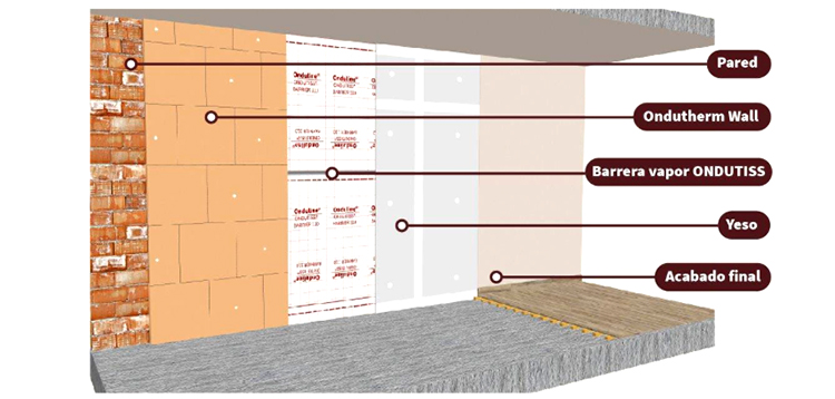 Ondutherm