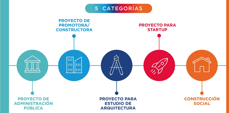 Abierta la convocatoria de los Premios Saint-Gobain a la mejor práctica de construcción sostenible
