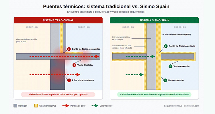 Sismo