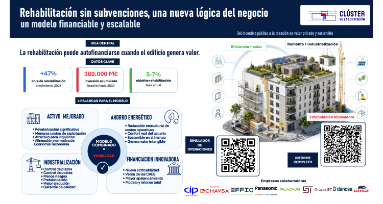 Rehabilitacion sin subveciones - DPArquitectura
