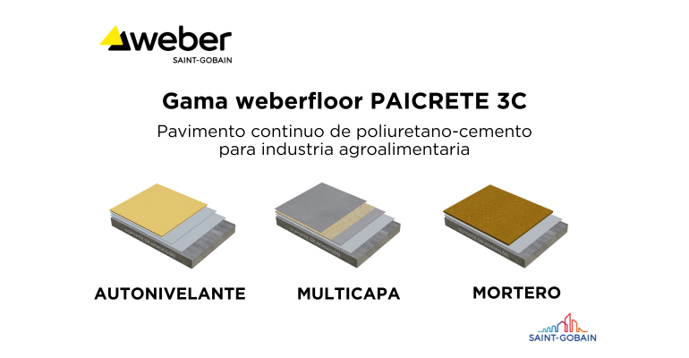 Saint-Gobain Weber actualiza la gama weberfloor PAICRETE para mejorar la aplicación en obra y la durabilidad de los pavimentos industriales