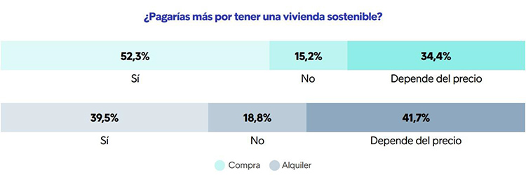 Compra de vivienda