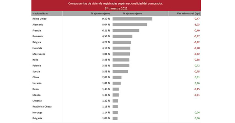 compraventa extranjera