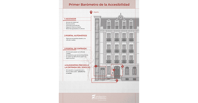 edificios-accesibilidad-mutua-Infoconstrucción-DPArquitectura