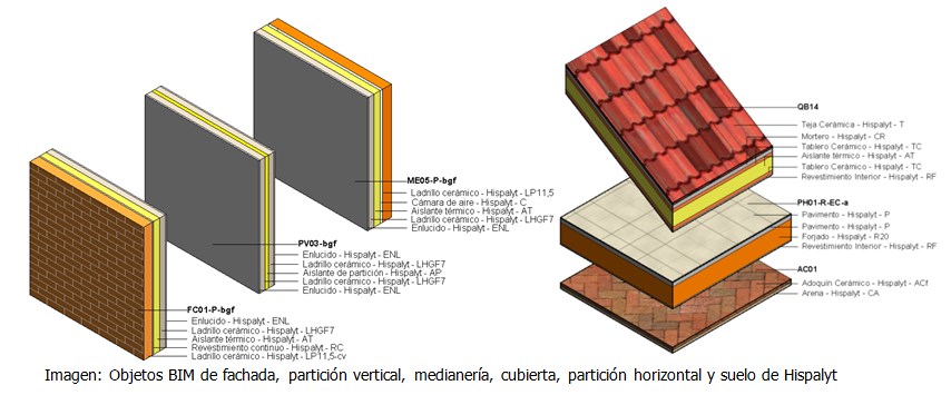 Nueva biblioteca de objetos Bim 