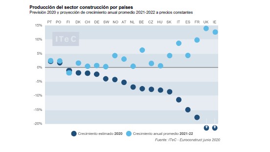 informe-contruccion-euroconstruct-itec