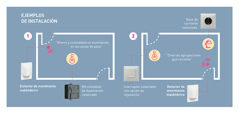 Legrand aplicaciones detector