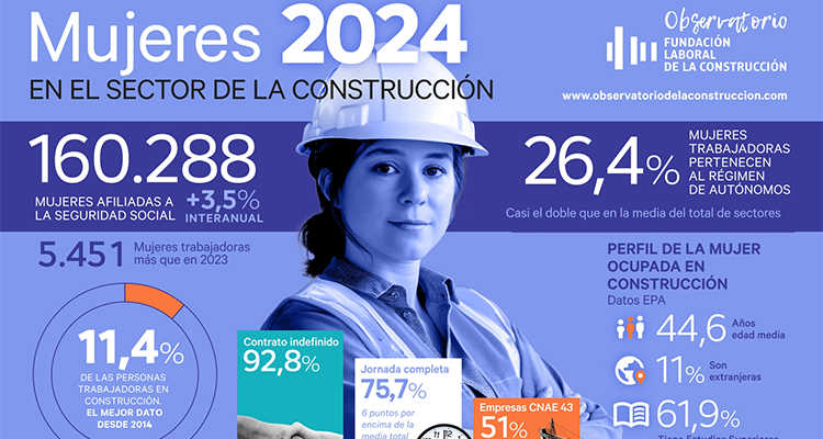mujeres construccion