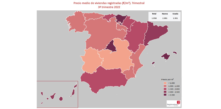 precio medio de vivienda registrada