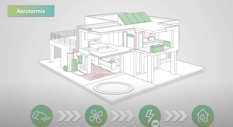 funcionamiento de la energía aerotérmica para el hogar o negocio